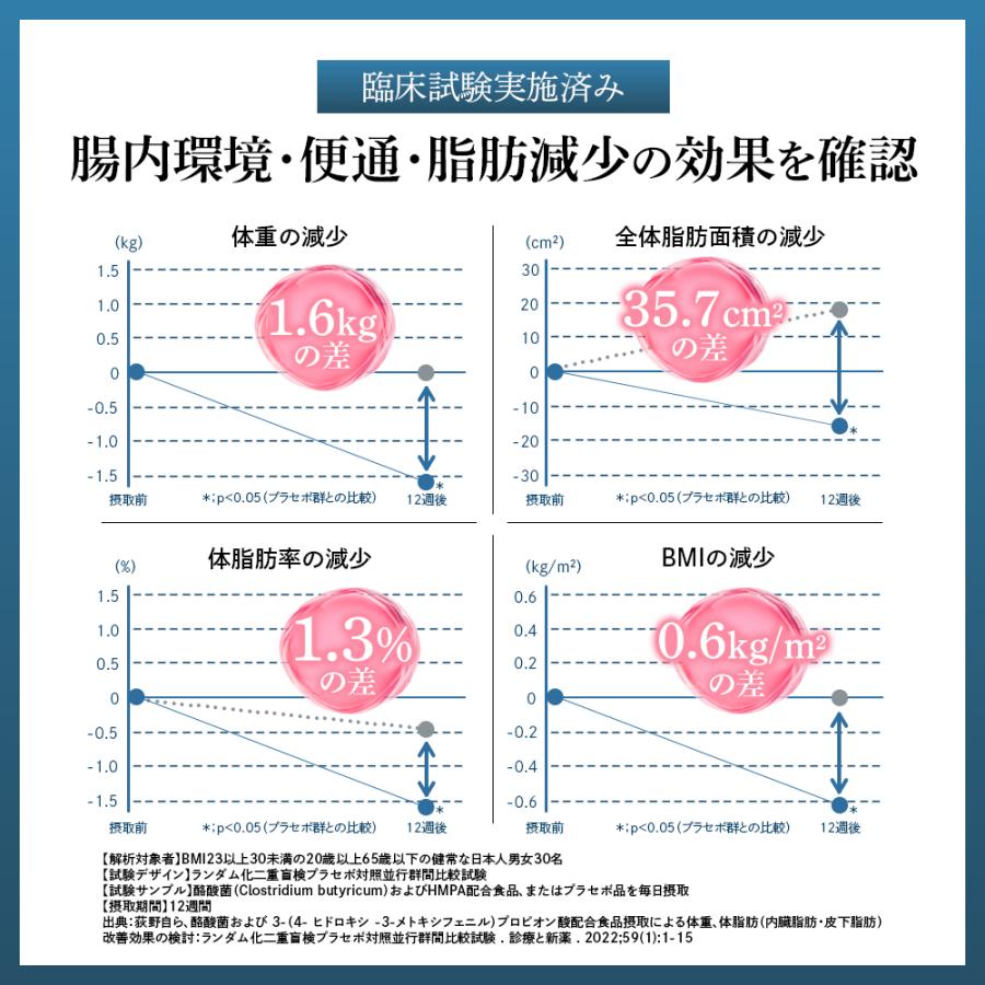 公式 ラクビ プレミアム 3袋 Lakubi ニコリオ 酪酸菌 腸活 腸内環境