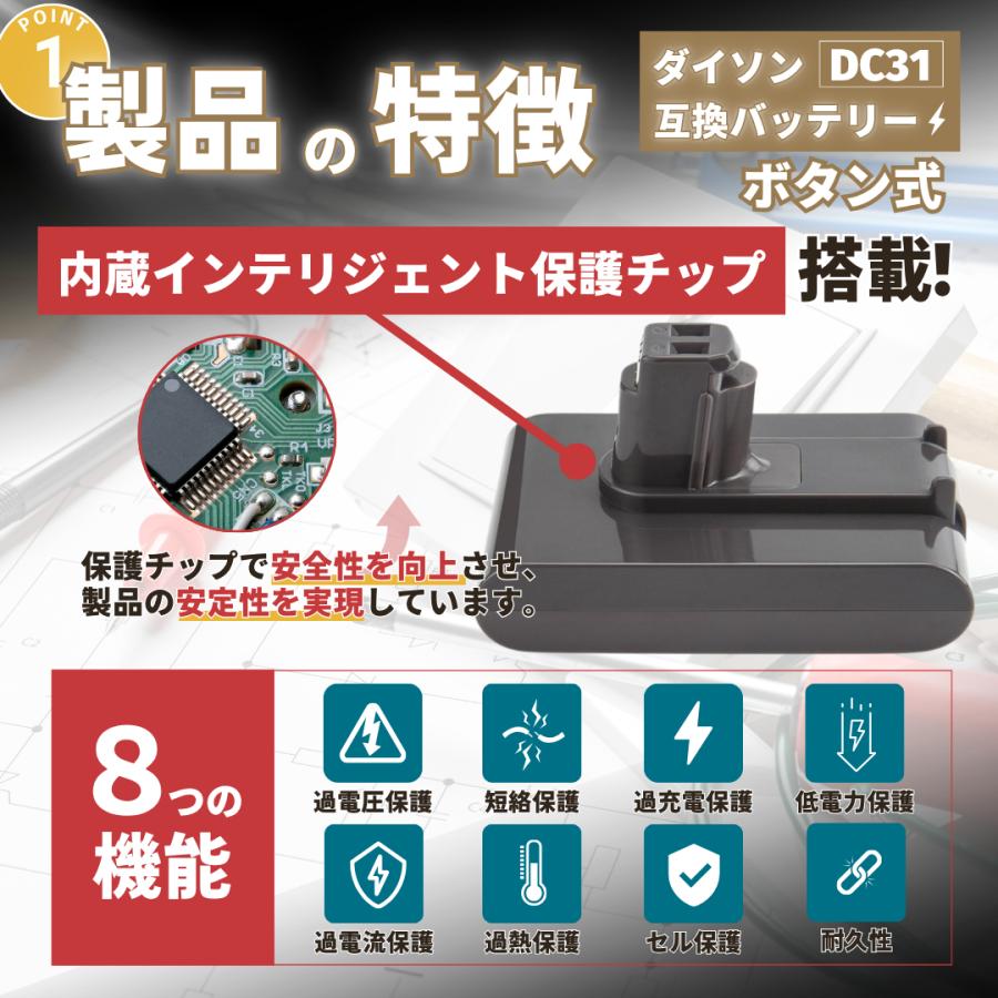 Dyson（ダイソン） 互換品 DC35 バッテリー 3000mAh DC31 DC34 DC35
