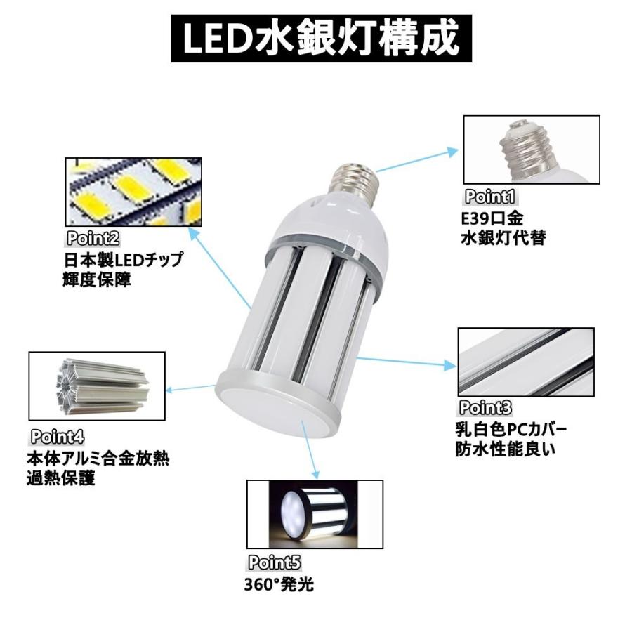 水銀灯からLEDへ交換 水銀灯 LED化 水銀灯300W相当 HF300X 代替 LED