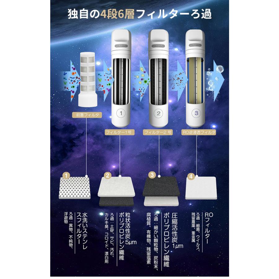 SOLEMOOD 浄水型ウォーターサーバー PURE （YHR1203-A 4L 温度調節可能