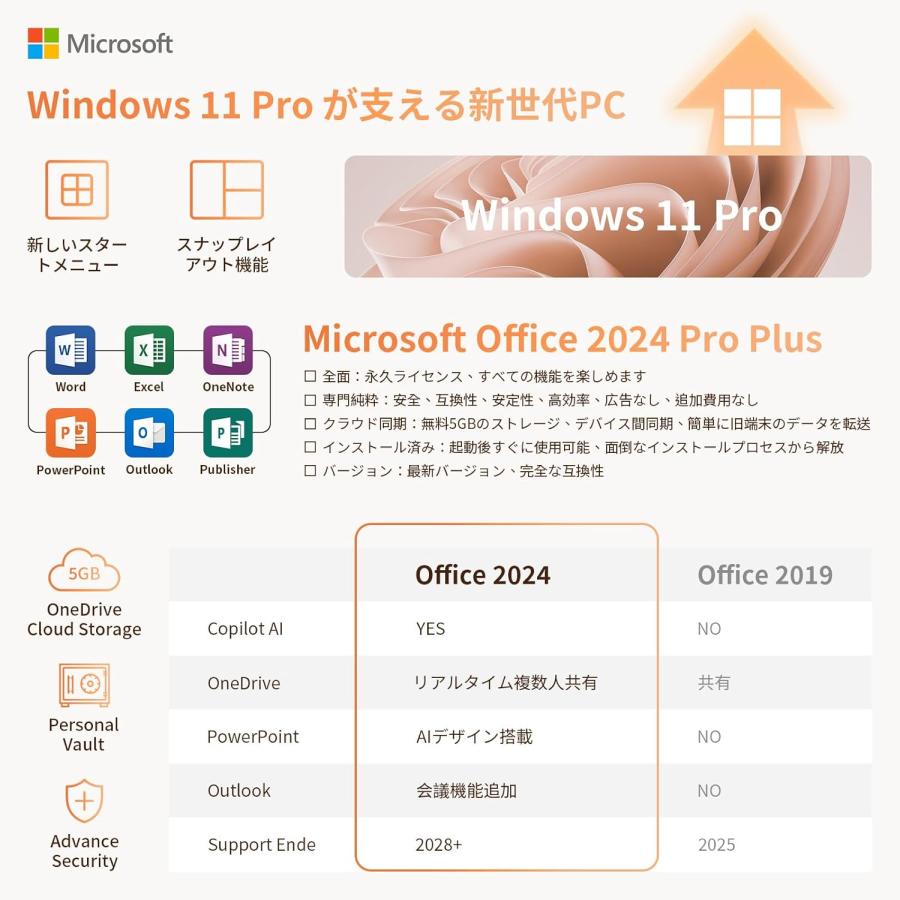 新品PC windows11ノートパソコン 12GB/16GB 大容量メモリ win11