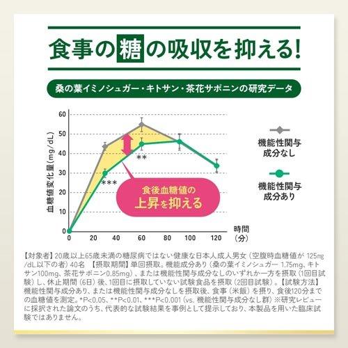 プレミアムカロリミット ( 120粒入×3セット(1粒273mg) )/ ファンケル