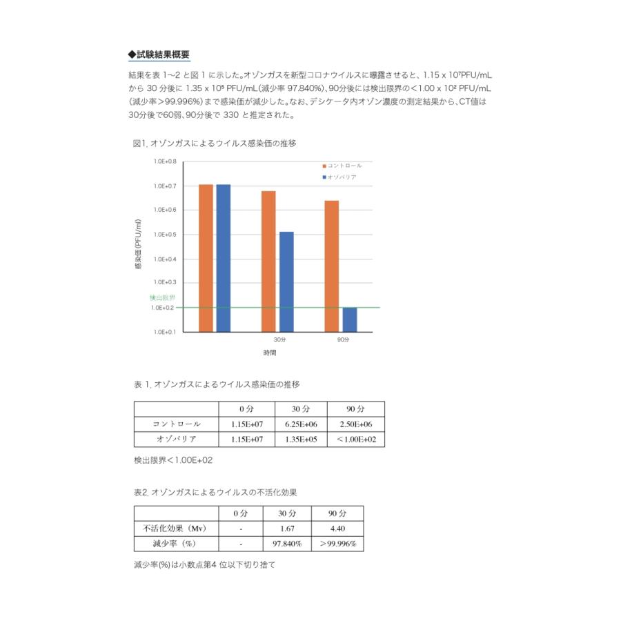 低濃度オゾン発生器 オゾンプロテクト 低濃度オゾン発生装置 新型