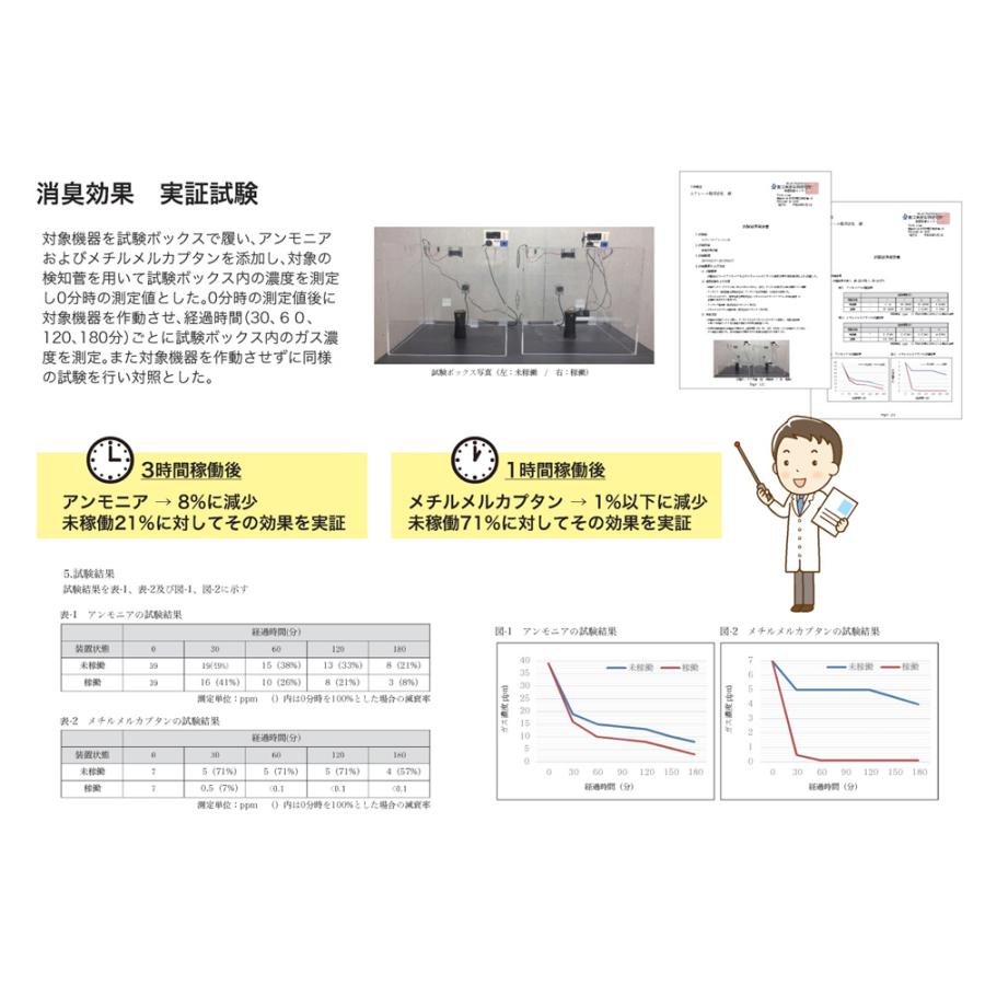 低濃度オゾン発生器 オゾンプロテクト 低濃度オゾン発生装置 新型