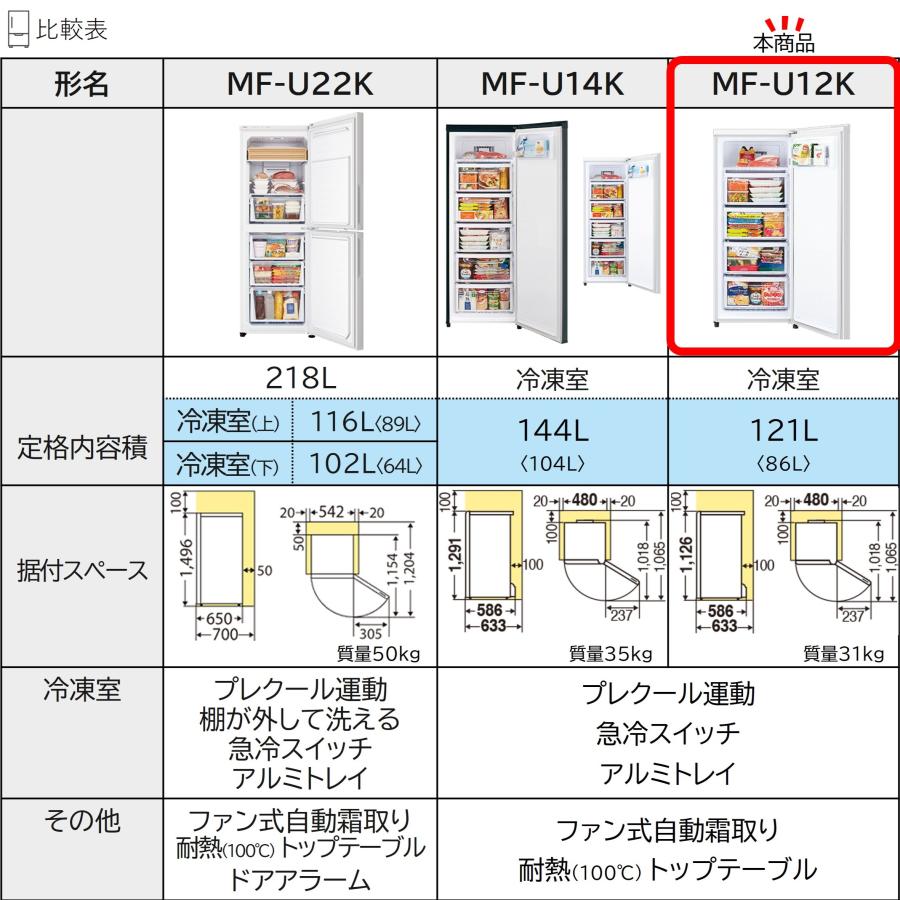 三菱電機（MITSUBISHI ELECTRIC） ◇土日祝出荷可 在庫あり◇三菱