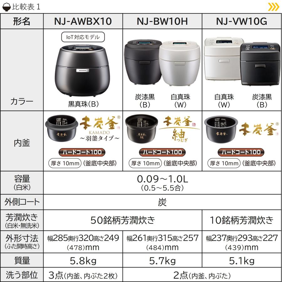 炭炊釜 ◇在庫あり◇三菱 炊飯器 IH炭炊釜 NJ-VS10G-B 1.0L/5.5合