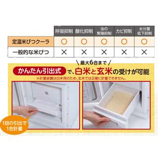 ALINCO（アルインコ） 定温 米びつクーラー 21Kg用 TRA21