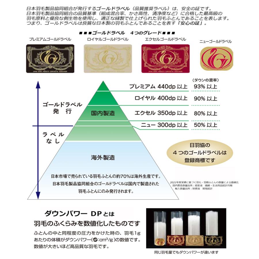 □羽毛合ふとん□ニューゴールドラベル□ホワイトダックダウン85