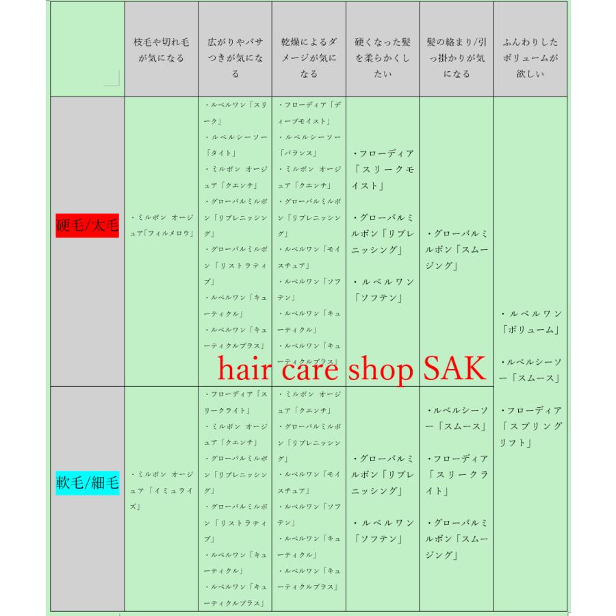 LebeL ONE ルベル ワン シャンプー ボリューム 1000ml トリートメント