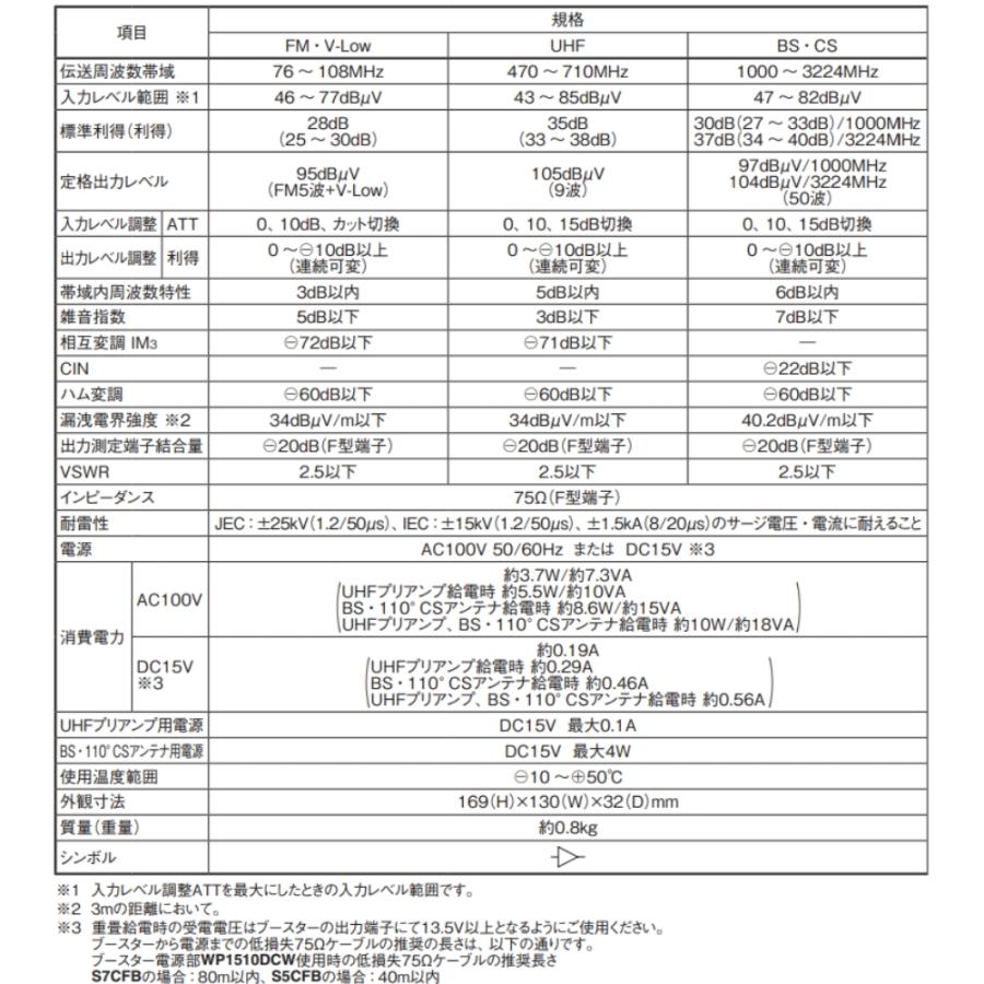 マスプロ（MASPRO） 4K・8K対応 共同受信用 UHF・FM/BS(CS)ブースター