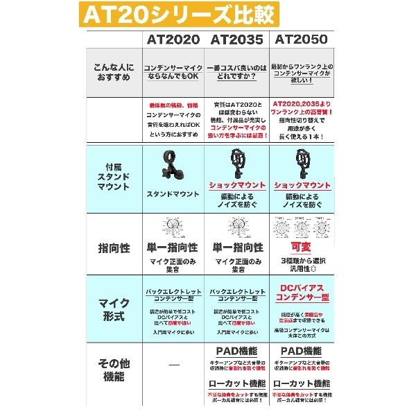 オーディオテクニカ（audio-technica） 特価3/22まで 配信デビュー応援