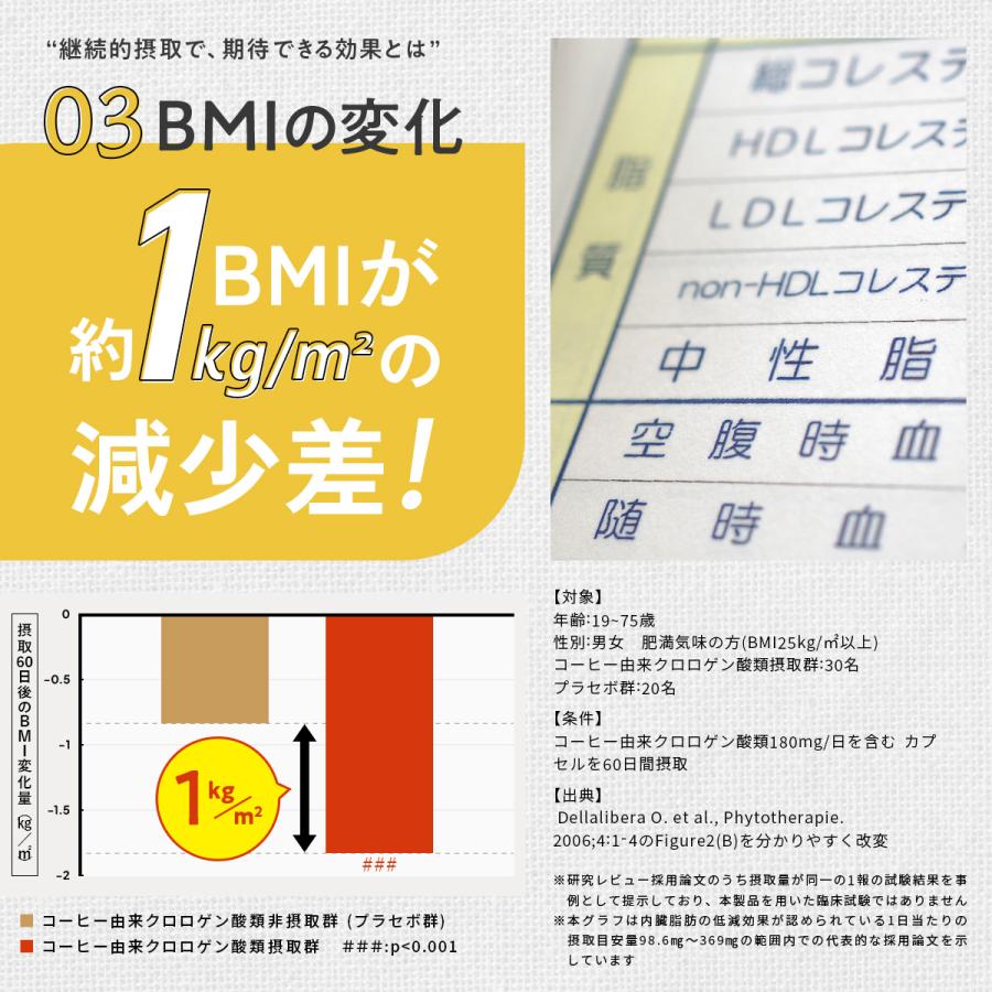 新日本製薬 体重ケアコーヒー 血糖値 内臓脂肪 3個セット 新日本製薬