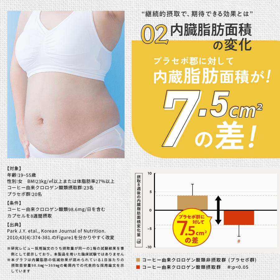 新日本製薬 体重ケアコーヒー 血糖値 内臓脂肪 減少をサポート 新日本