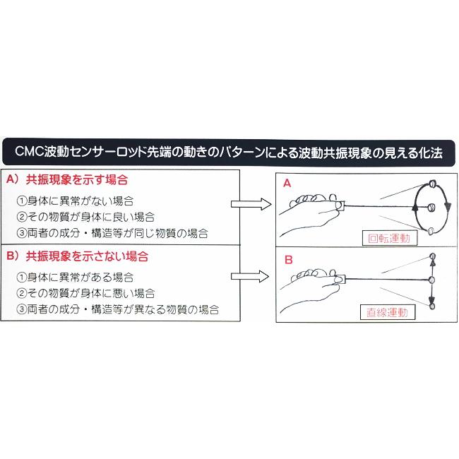 CMC 波動共振センサー : 信州健康倶楽部Yahoo!店 - 通販 - Yahoo