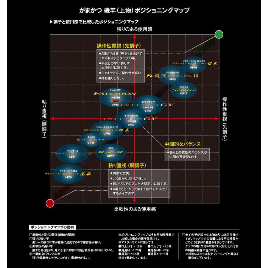 Gamakatsu（がまかつ） がま磯 FALCHION (ファルシオン) 1.75-50