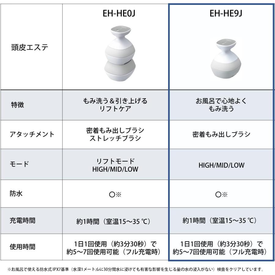 Panasonic（パナソニック） 頭皮エステ シルバー調 EH-HE9J-S 密着もみ