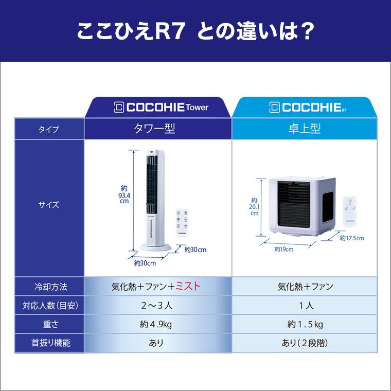 ショップジャパン（Shop Japan） ここひえ タワーT2 ここひえ R7セット