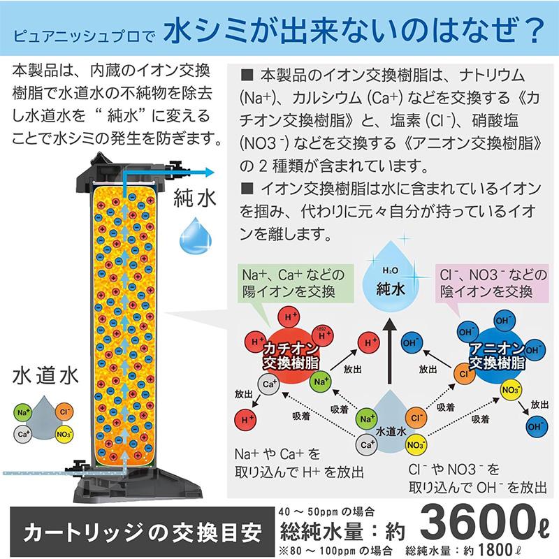 GREEN LIFE（グリーンライフ） JU-03 GREEN LIFE Purenish Pro ピュア