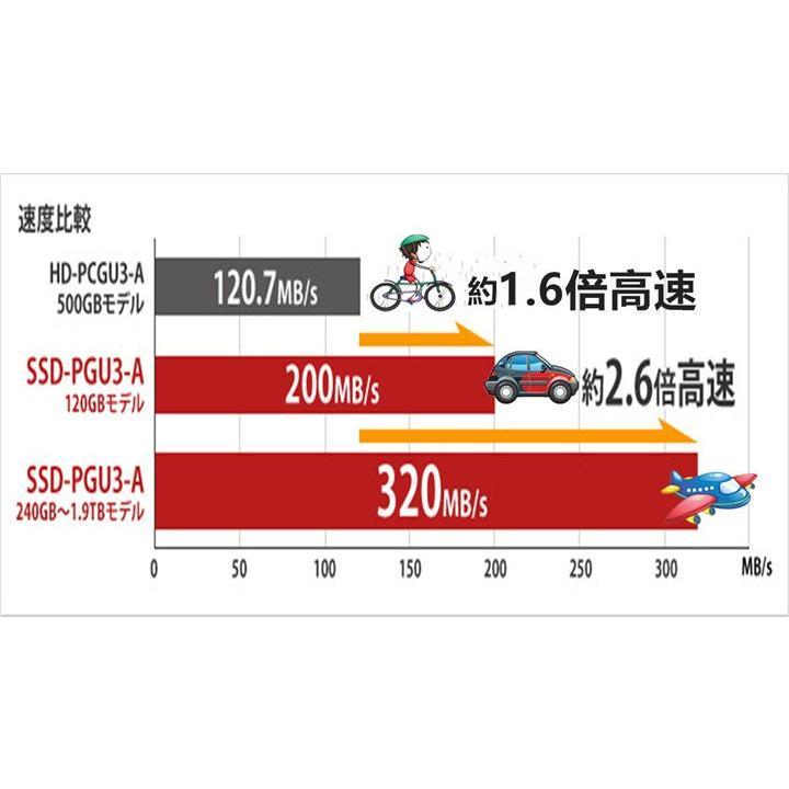 ThinkPad X 2019年製Lenovo (レノボ) X395 13.3インチ ノートパソコン