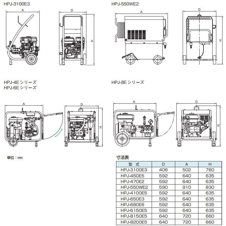 ツルミポンプ 高圧洗浄機 業務用 HPJ-550WES-1 エンジン式 4サイクル