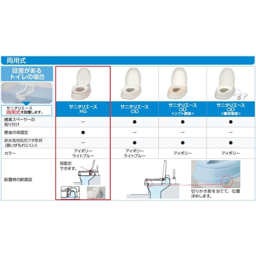 アロン化成 安寿 腰掛便座 簡易設置型洋式トイレ サニタリエース HG