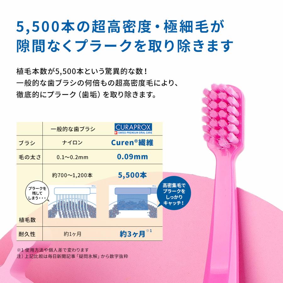 CURAPROX（クラプロックス） キッズ 歯ブラシ 3本セット 5500 4才-12才