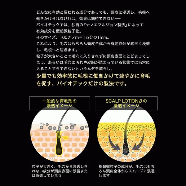 育毛サロン発 男性用薬用育毛剤 バイオテック プレミアム メディケイ