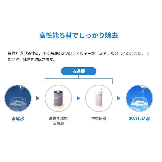 メイスイ浄水器カートリッジ Ge・1Z : 水彩ねっと - 通販 - Yahoo