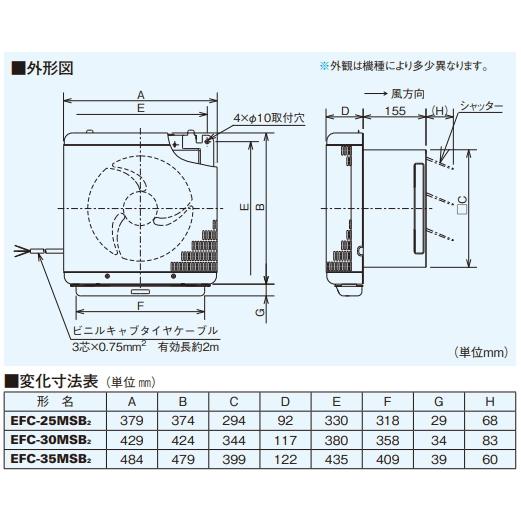 三菱（MITSUBISHI） 業務用有圧換気扇 厨房用 メッシュタイプ 羽根径