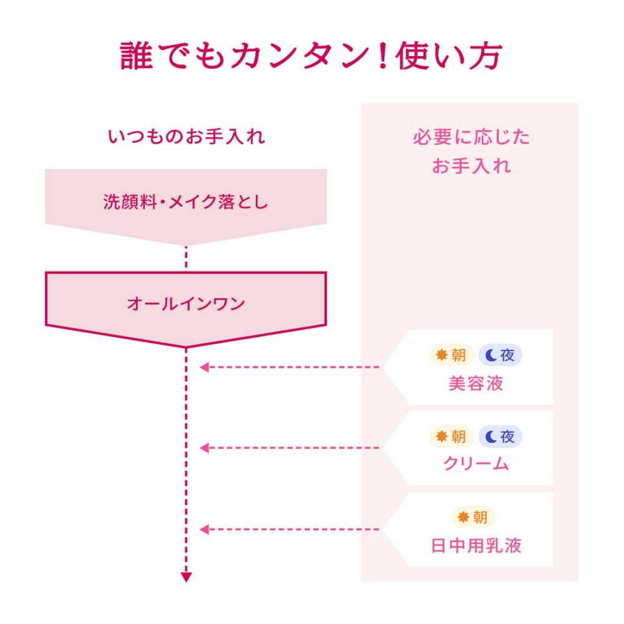 ポイント10倍】【医薬部外品】プリオール 薬用うるおい美リフトゲル