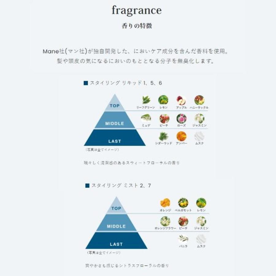 ナンバースリー デューサースタイリング リキッド 5 140g : サン