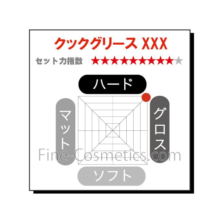 阪本高生堂 クックグリースXXX 87g : サンドラッグe-shop - 通販