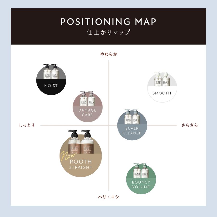 BOTANIST（ボタニスト） シャンプー 詰め替え ボタニカルシャンプー