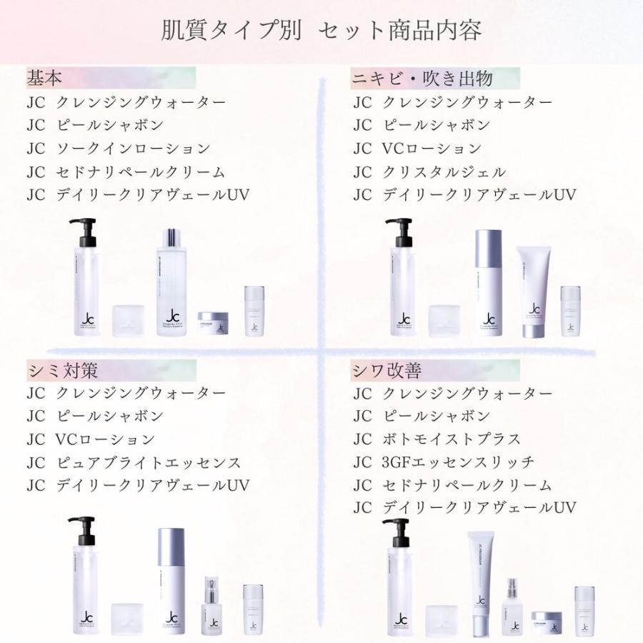 JC PROGRAM スキンケア 肌質別改善セット シミ対応 ドクターズコスメ