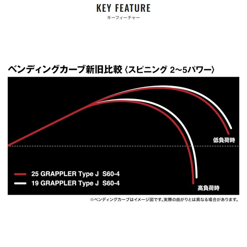 シマノ（SHIMANO） ジギングロッド 25 グラップラー タイプ J B53-8