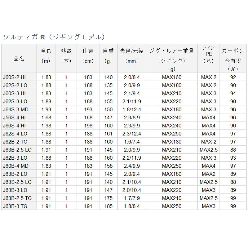 DAIWA（ダイワ） ジギングロッド ソルティガ R (ジギングモデル) J62S