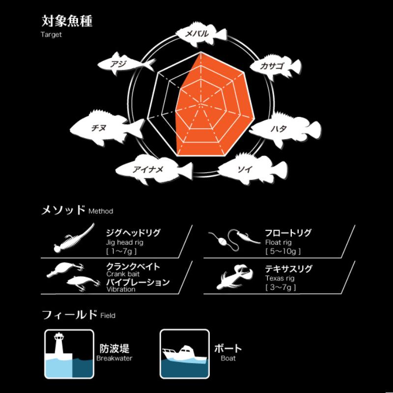 Megabass（メガバス） アジングロッド 礁楽(しょうらく) SL-76LS 爆買