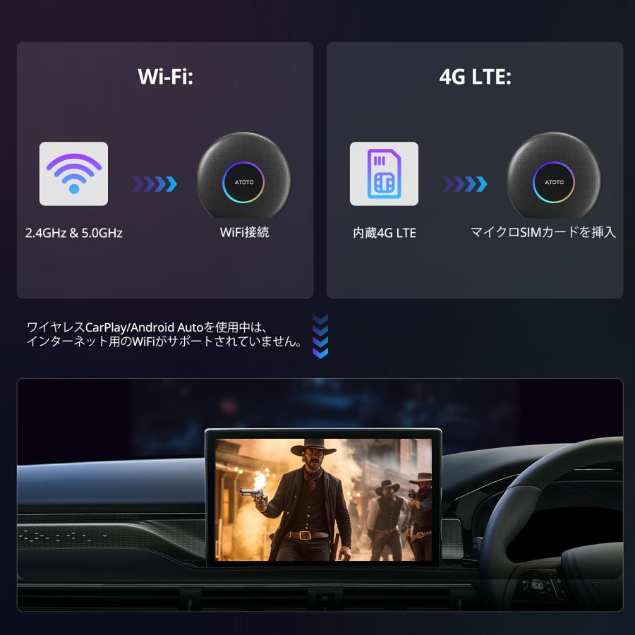 ATOTO CB6A-J-BK ワイヤレス carplay AI Box】atoto ワイヤレス接続