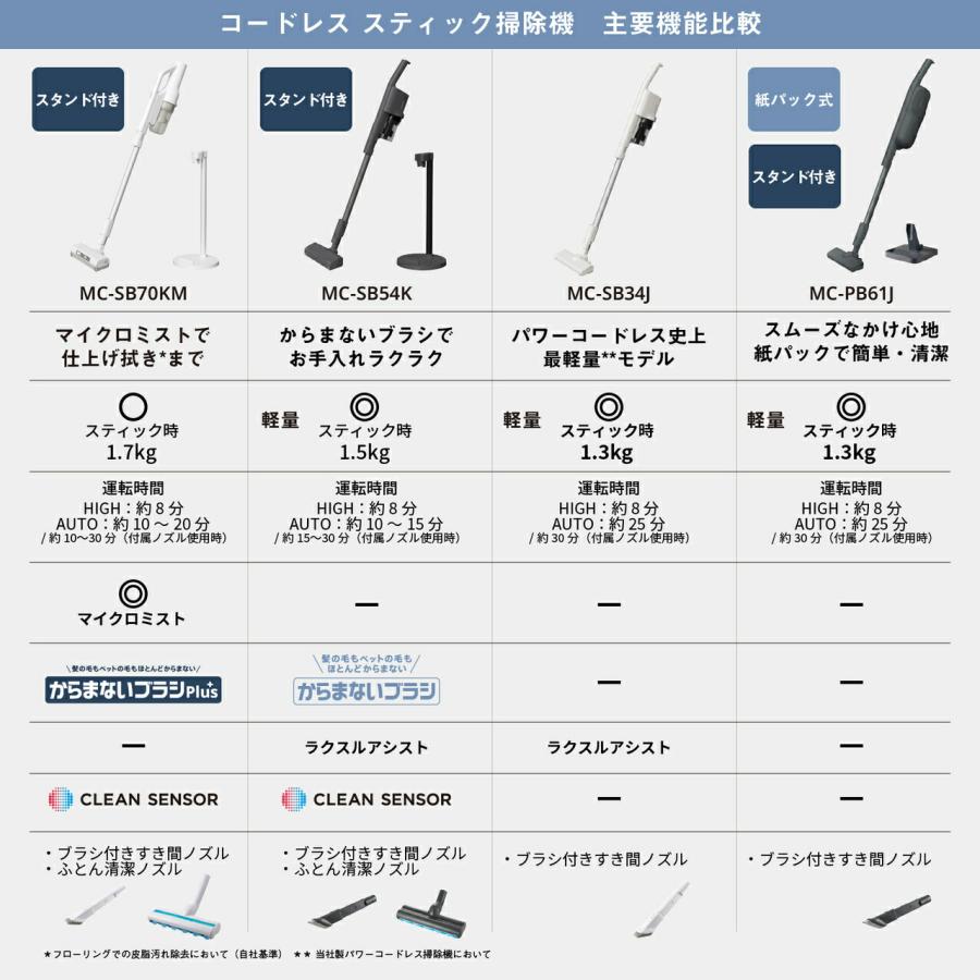 Panasonic（パナソニック） 公式店 掃除機 MC-PB61J 紙パック式