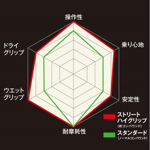 TIMSUN(ティムソン) ストリートハイグリップ TS692 90/80-14 45P TL