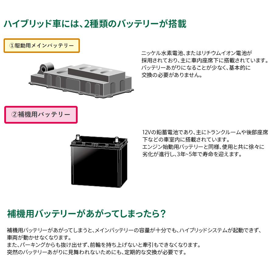 GSユアサ アクア NHP10 トヨタ EHJ-S42B20R カーバッテリー 車用