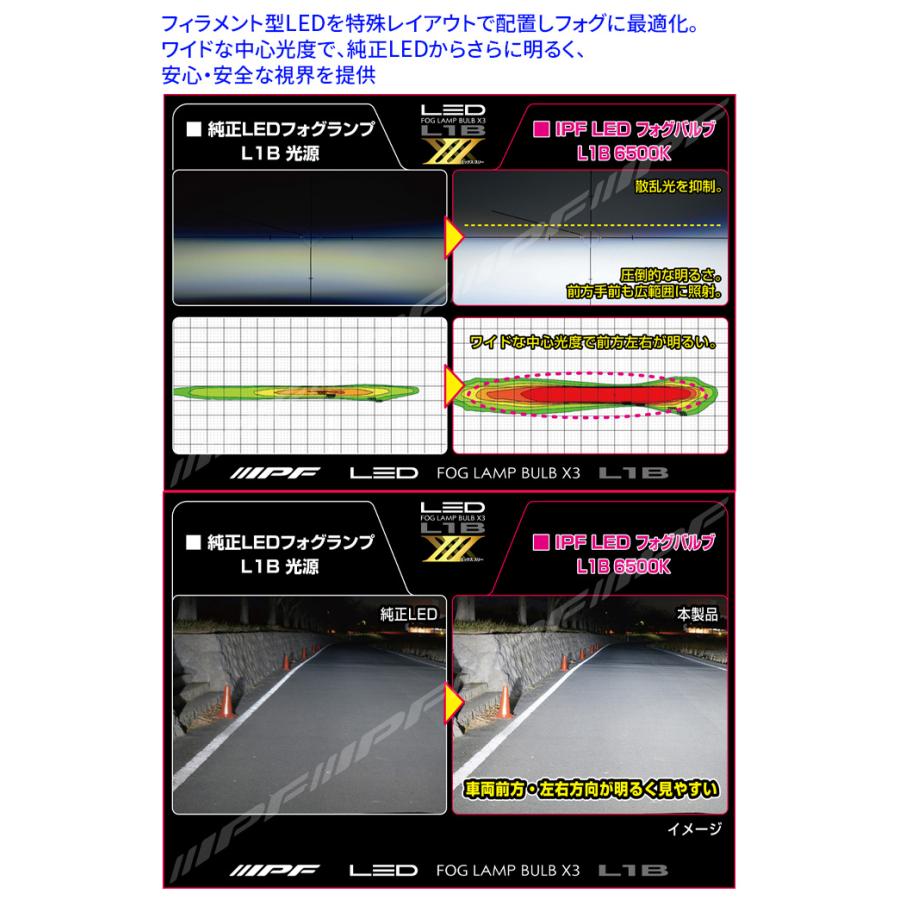 IPF LED フォグランプ 車用 L1B 5000lm 6500K ホワイト 12V用 5L1FLM 2