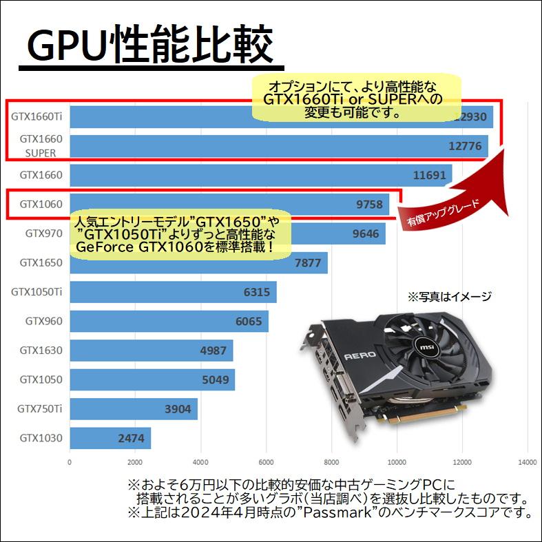 中古ゲーミングPC】新品ケース 新品SSD使用 第8世代 Corei5 i7 GeForce