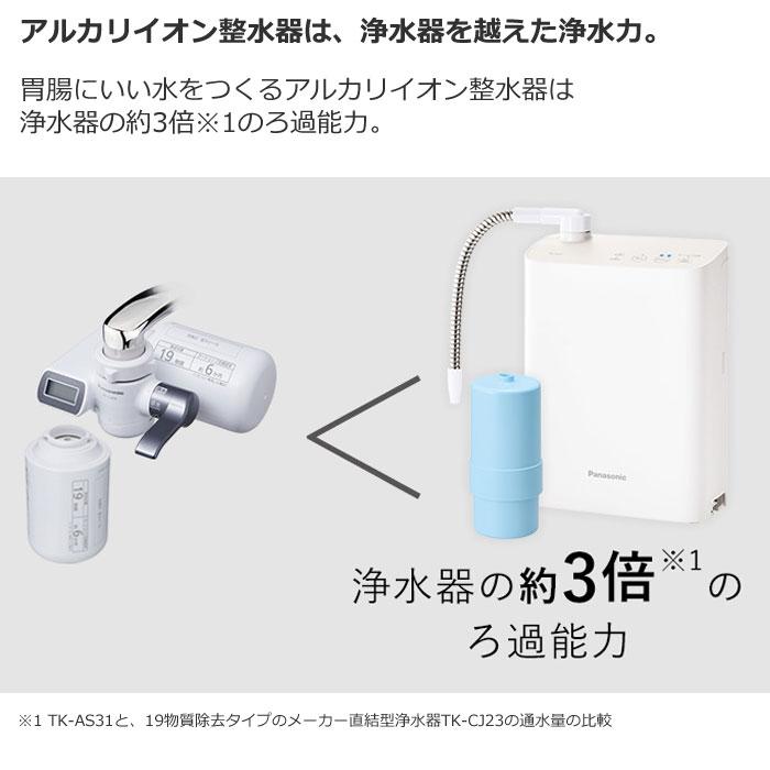 Panasonic（パナソニック） アルカリイオン整水器 TK-AS31-W ホワイト