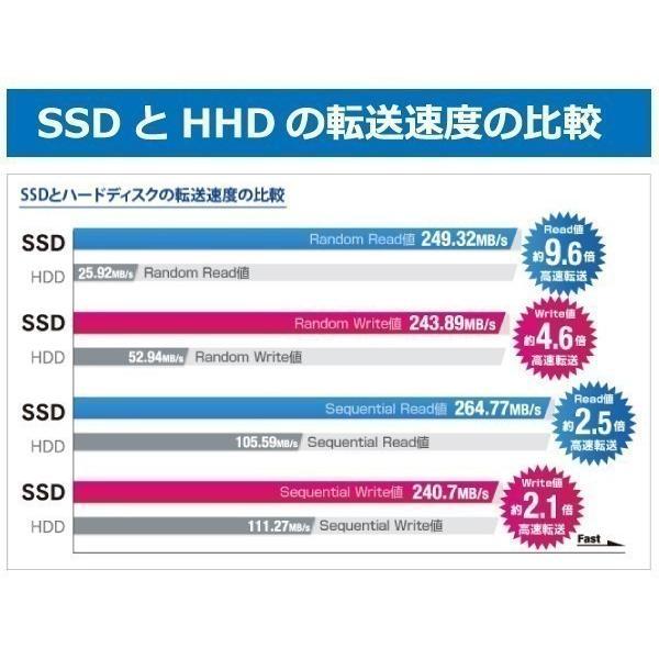 とWindows11東芝ノートパソコン爆速SSDメモリ8G office互換 dynabook