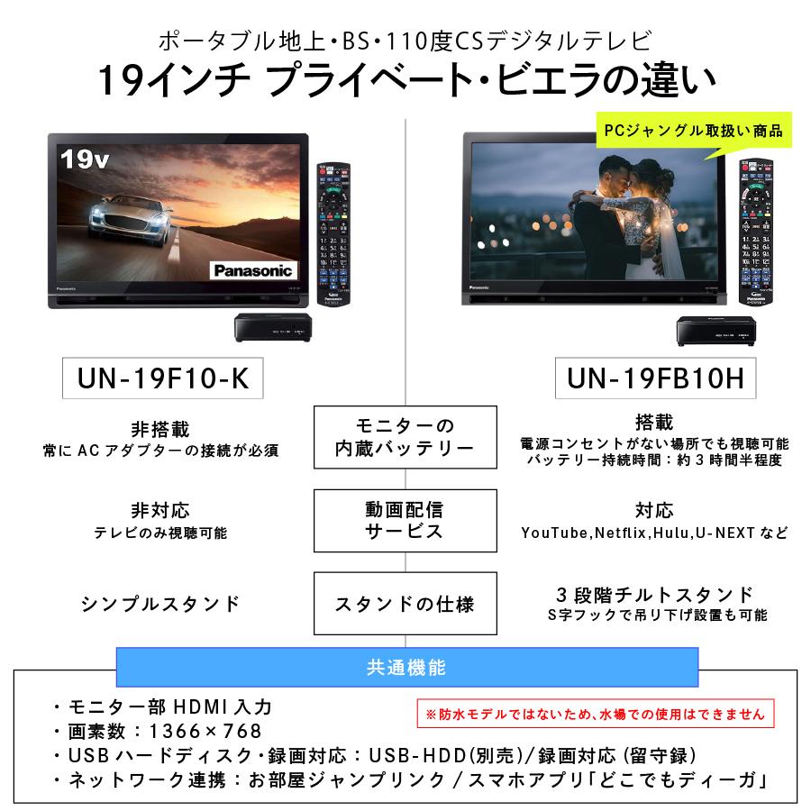 VIERA パナソニック ポータブルテレビ テレビ TV 19型 UN-19FB10H
