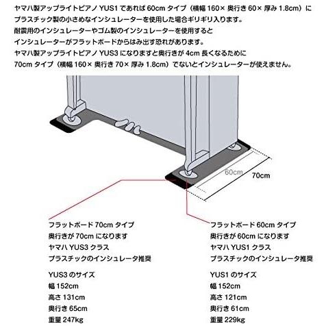 吉澤 【爆買WEEK 3/1まで！】【最短翌日お届け】ピアノ用床補強ボード