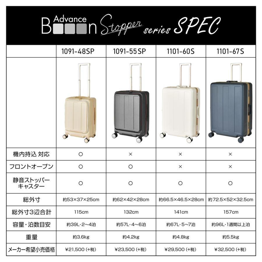 PLUS ONE スーツケース キャリーケース フロントオープン ストッパー