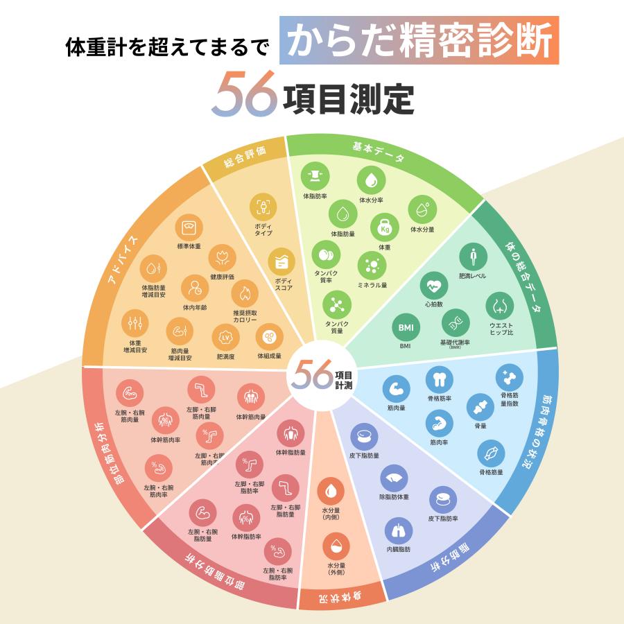 体組成計 56項目搭載 Medifeel 全身スキャン スマホ連動 体重計 体脂肪