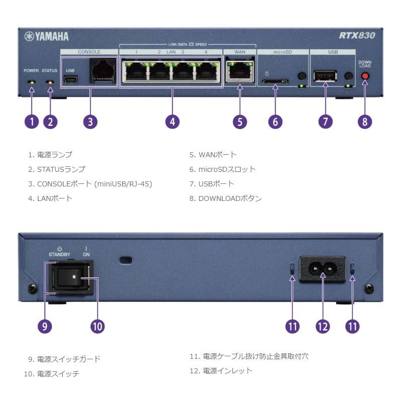 YAMAHA（ヤマハ） 小規模拠点向けギガアクセスVPNルーター （ケーブル